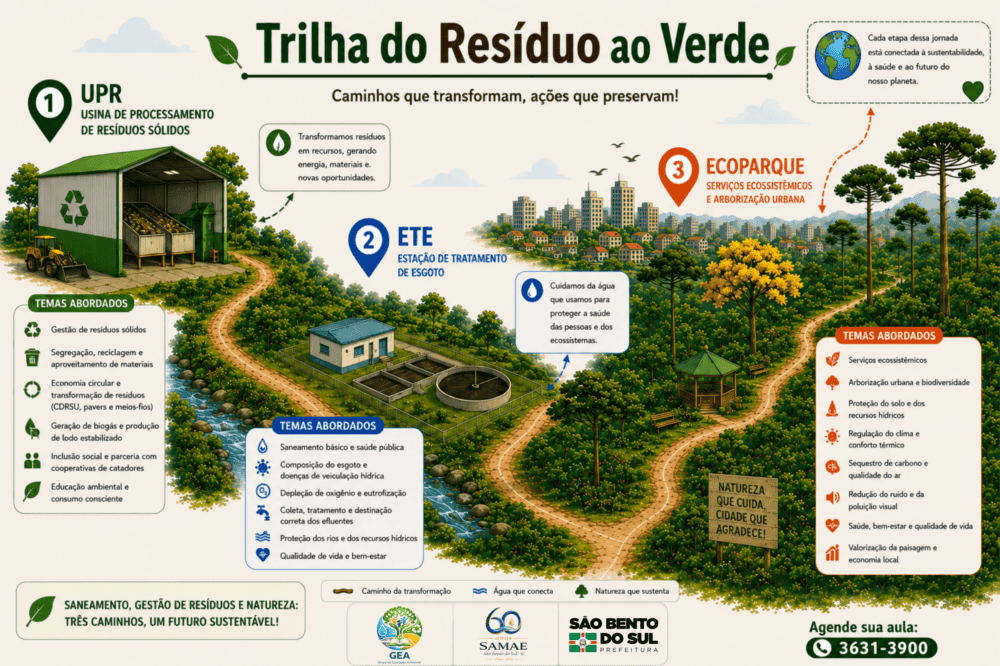 Nova trilha amplia experiências de educação ambiental - primeira página sc